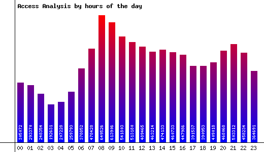 Hours of the Day Image
